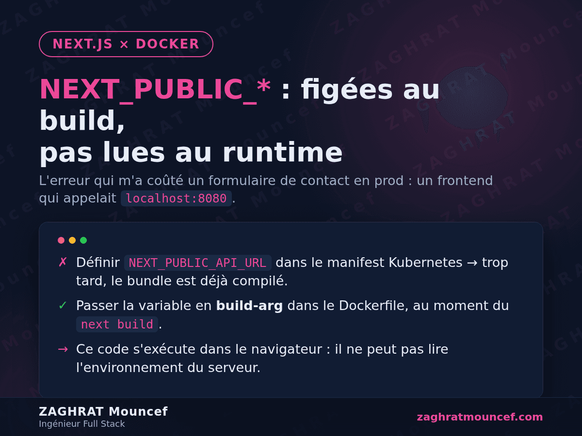 NEXT_PUBLIC_*: the Next.js mistake that cost me a contact form in production