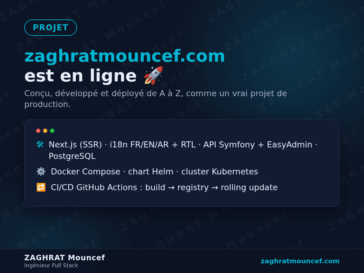 My portfolio is live: zaghratmouncef.com